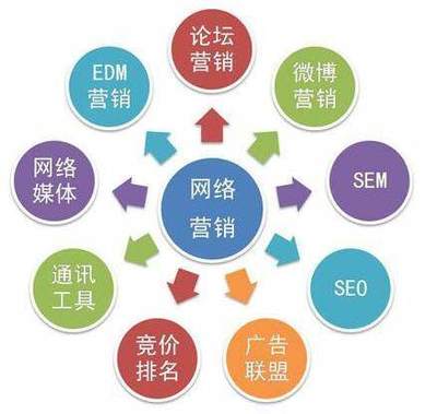 企業(yè)網(wǎng)絡營銷策略與軟件開發(fā)推廣渠道解析