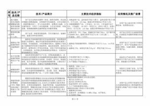 《建材工業鼓勵推廣應用的技術和產品目錄（2018-2019年本）》解讀與技術推廣路徑分析