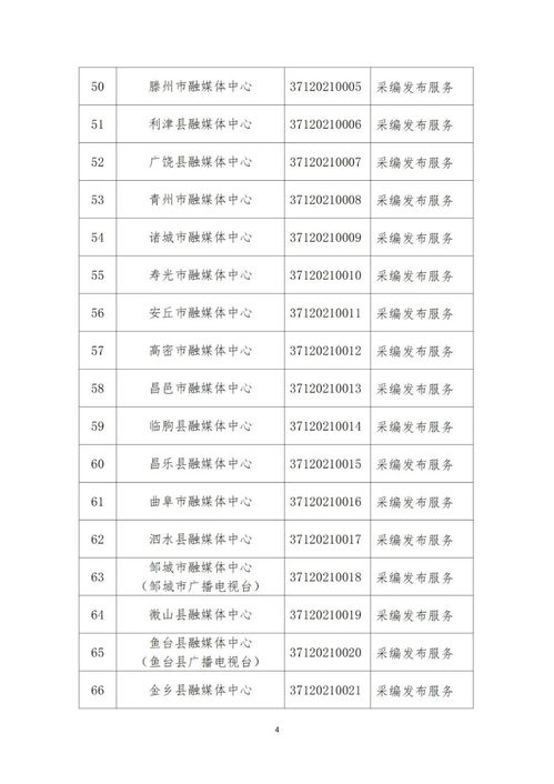 山東省互聯(lián)網(wǎng)新聞信息服務單位許可信息與山東信息系統(tǒng)集成服務公司